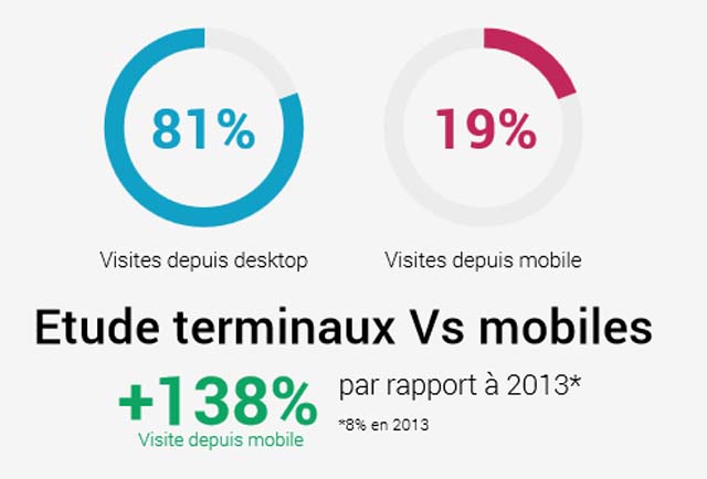 tunisie-2014-desktopVsMobile