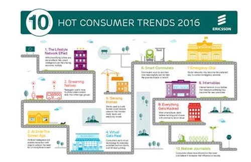 consumer-tendance-ericsson