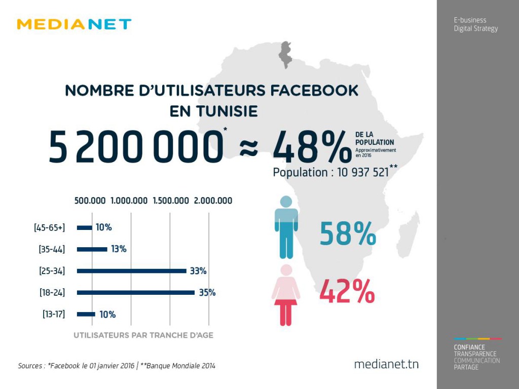 medianet 2