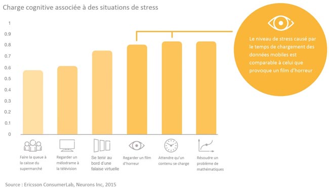 world-mbile-congress-utilisateur-smartphones-ericsson