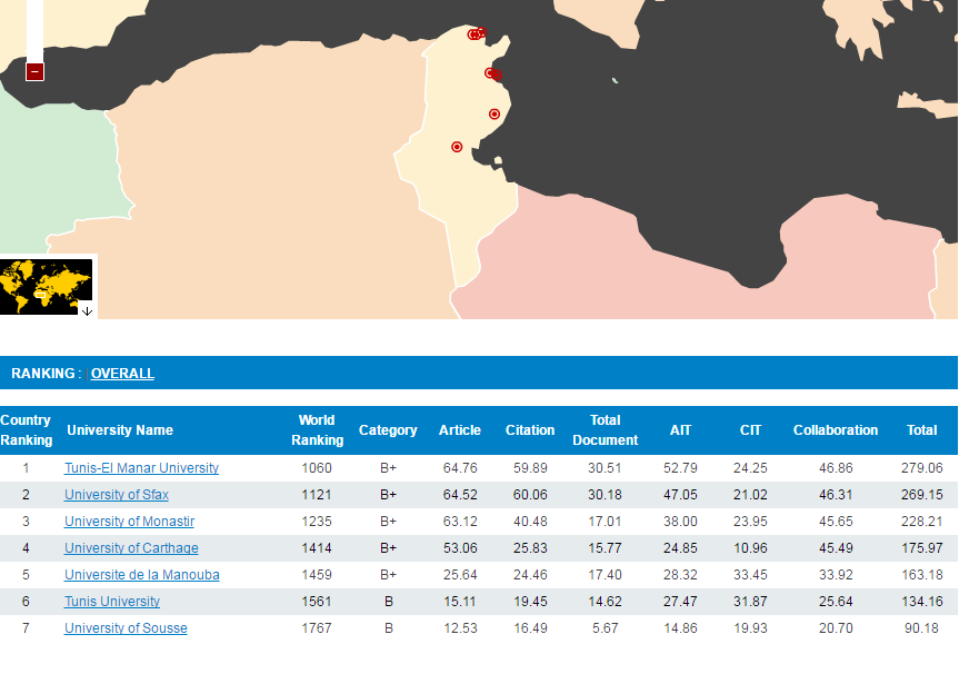 classement université tunisie