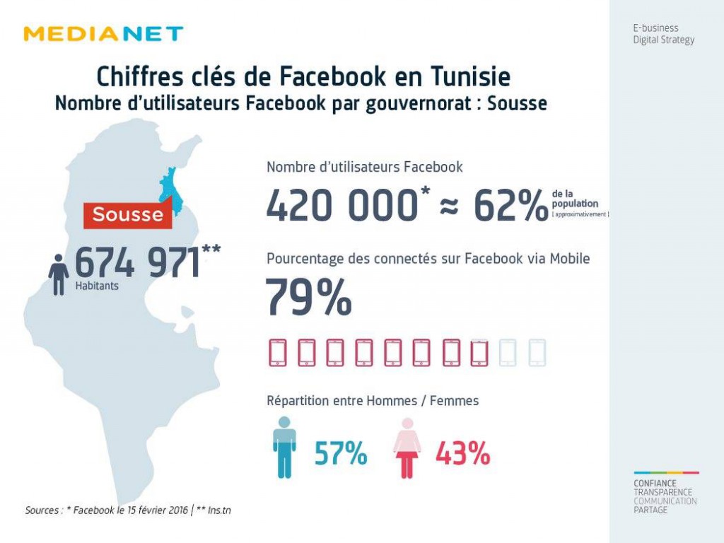facebook Sousse