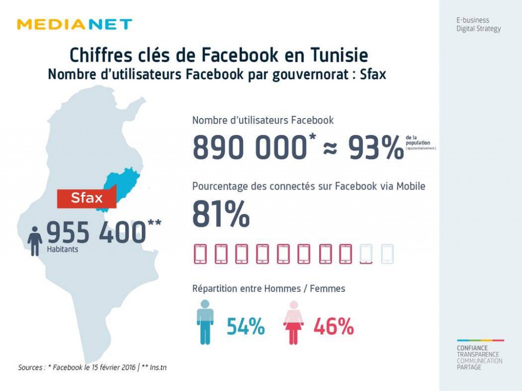 facebook sfax