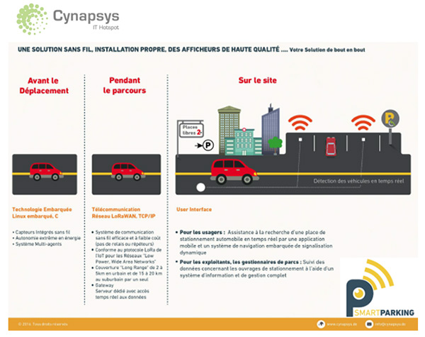 smartparking