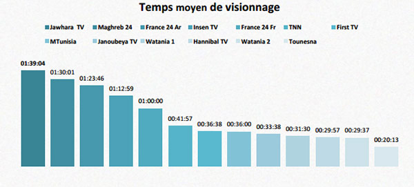 visionnage