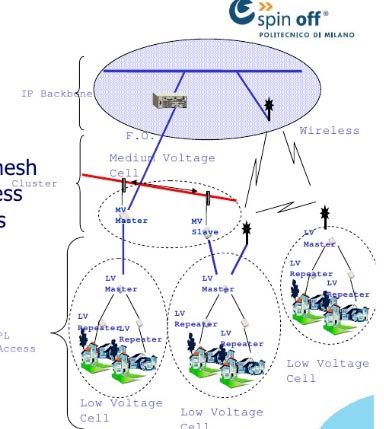 imesh3