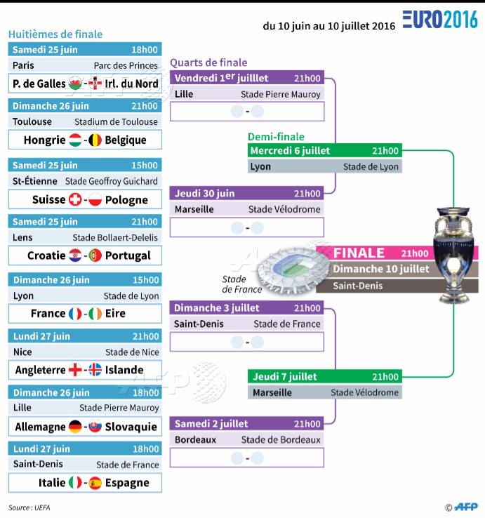 matchS 8ème finales