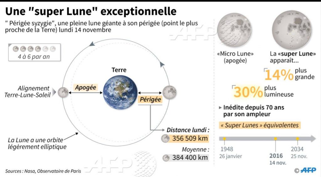 super-lune-exceptionnelle