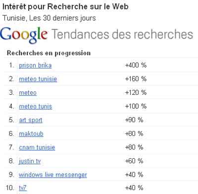 Tunisie: Prison Brika et météo, stars de septembre