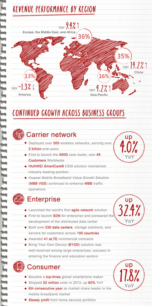 Huawei-Annual-Report-02