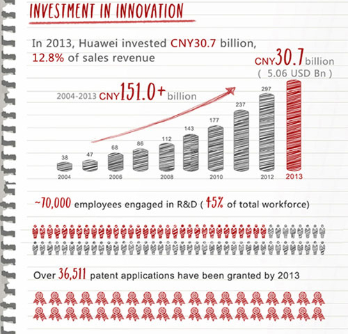 Huawei-Annual-Report-03