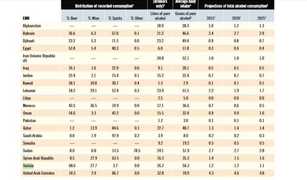 classement-biere-oms-tunisie