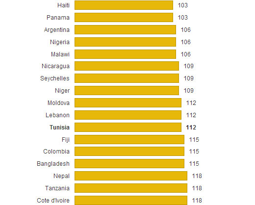 classement-tun-freedom