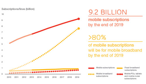 ericsson-mobile-inscription