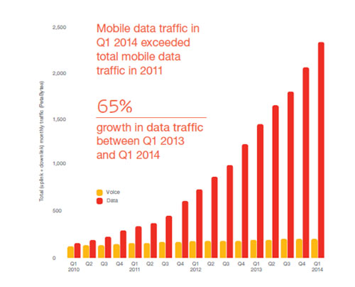 ericsson-mobile-trafic