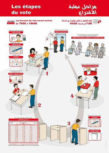 etap-vote-isie-2014