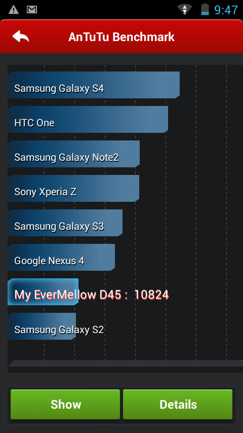 evermellow-11