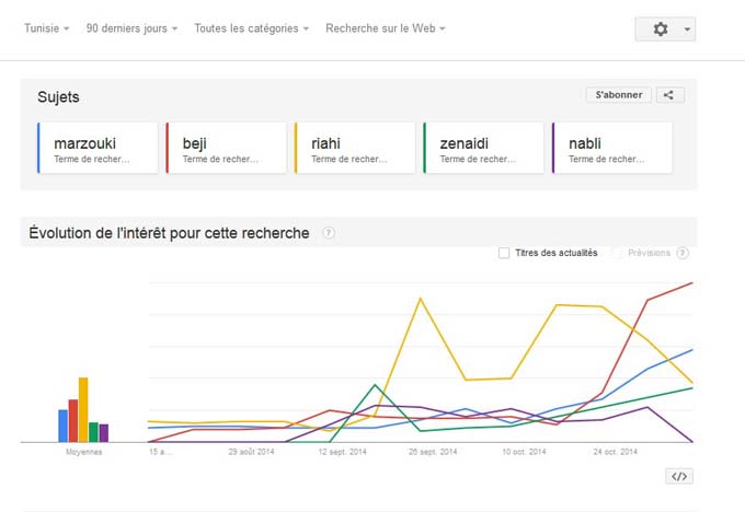 google-trends-05112014-15h30