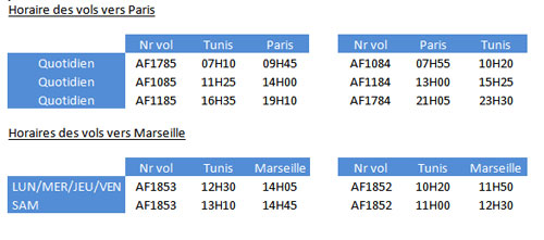 horaires-air-france-vol