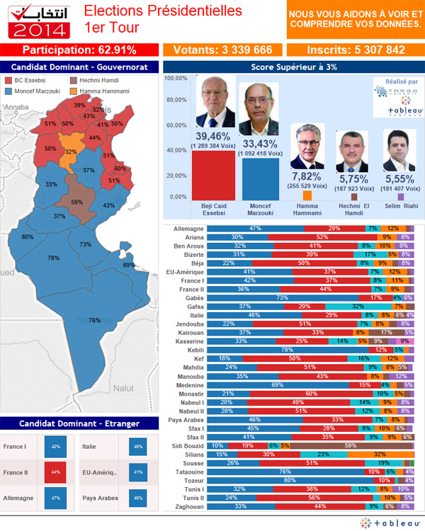 infographiste tunisie