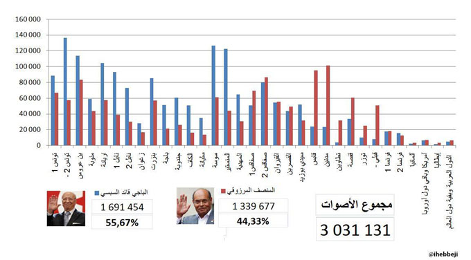 inforagraphie-isie-elections-presidentielle-2014