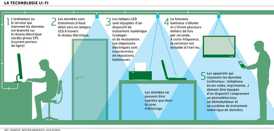 lifi-explication-01