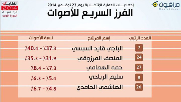 mourakiboun-elections-2014-1