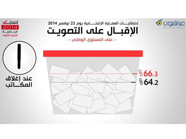 mourakiboun-elections-2014-5