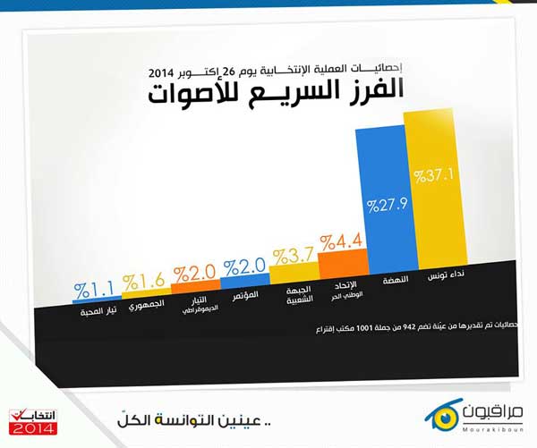 mourakiboun-stat