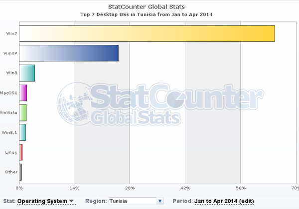 statcounter-jan-avr14
