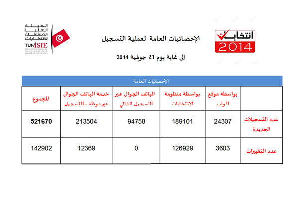 stats-isie-2014