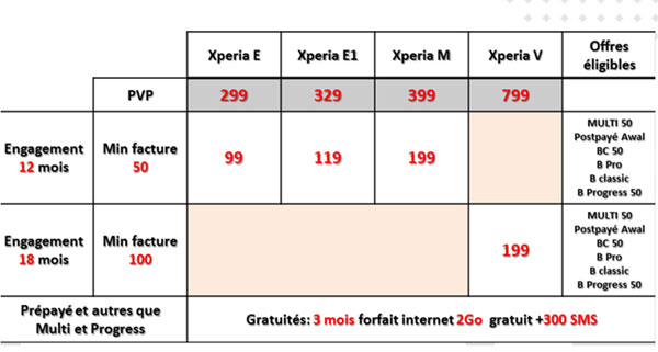 xperia-offre-ooredoo