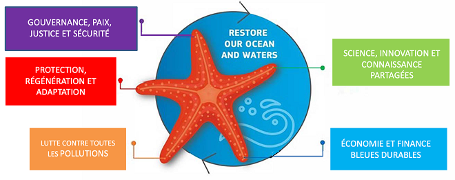 Mission Starfish 