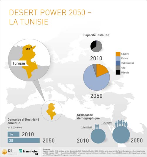 DP2050_Tunisie_francais-050