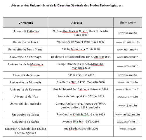 adresses-universites-11012013