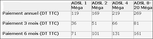 adsl-tuinisiana-tunet