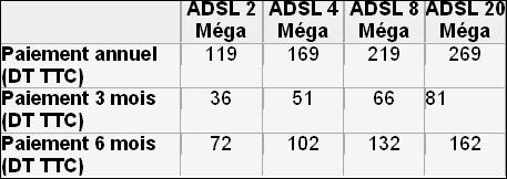 adsl-tunet-311012