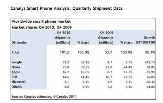 android-analysis
