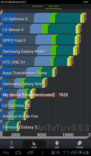 antutu-benchmark-everypad