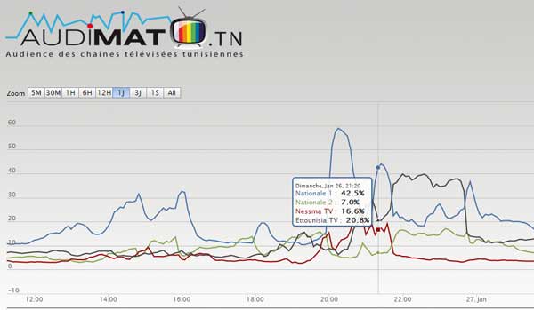 audimat-tn-26012014