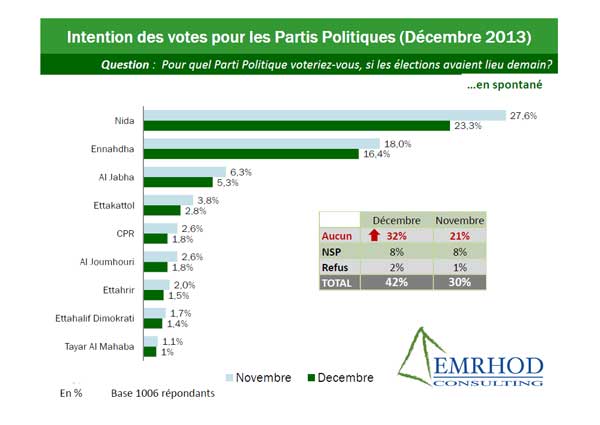 capt-3-sondage-emrhod