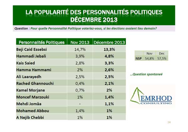 capt-6-sondage-emrhod