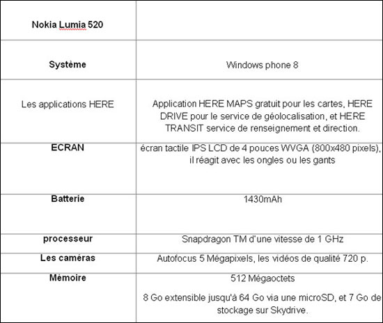 caracteristique-lumia-520