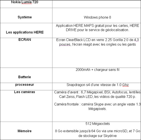 caracteristique-lumia-720