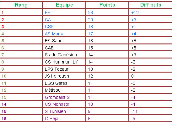 classement-foot-ligue1