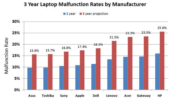 classement-laptop-2013