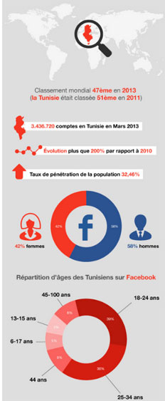 classement-mondial-internet