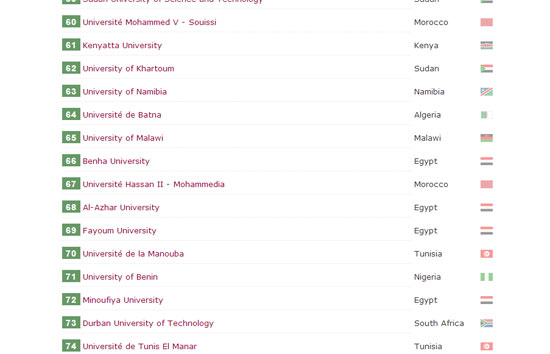 classement-universite-04201