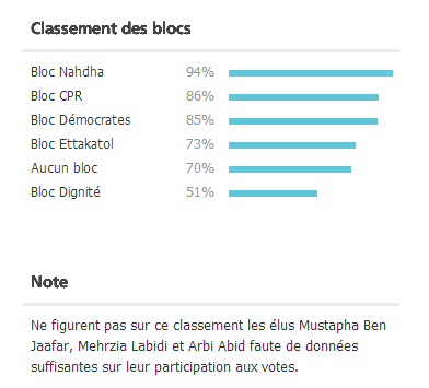 classement-votes-marsad