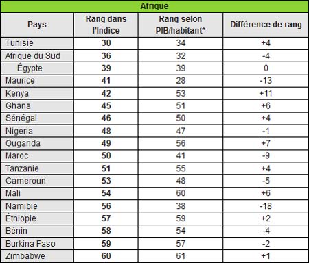 classement_afrique-060912